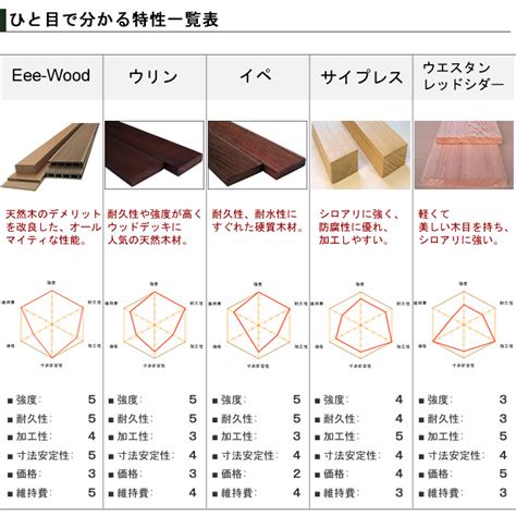 木財|木材の種類と特性